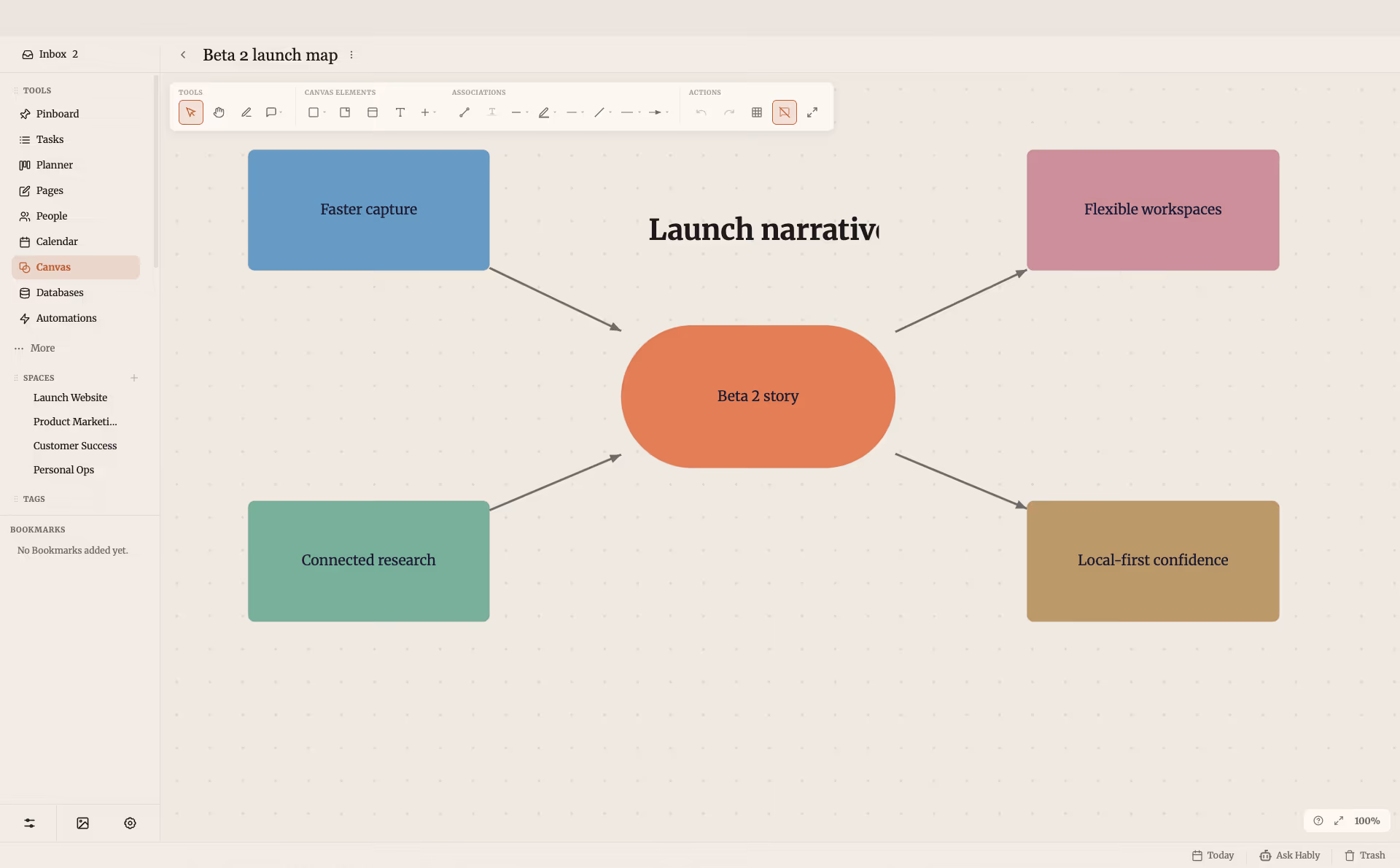 A Beta 2 launch narrative mapped visually in Productivities Canvas